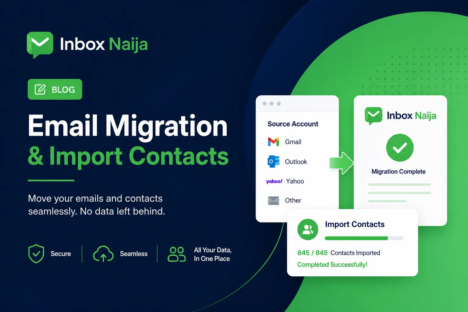 When to pair SMS with email in one workflow