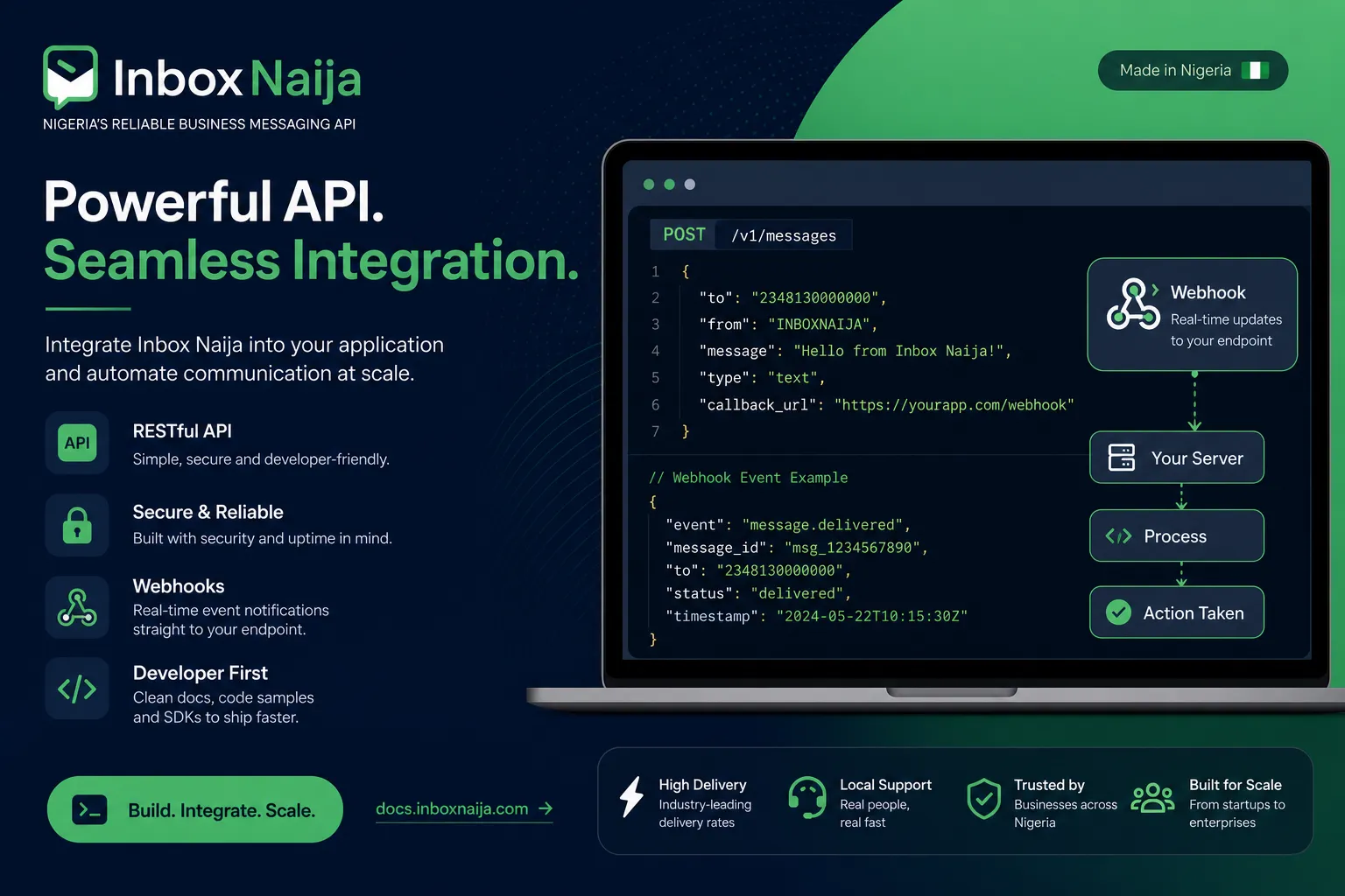 Integrate in four steps.