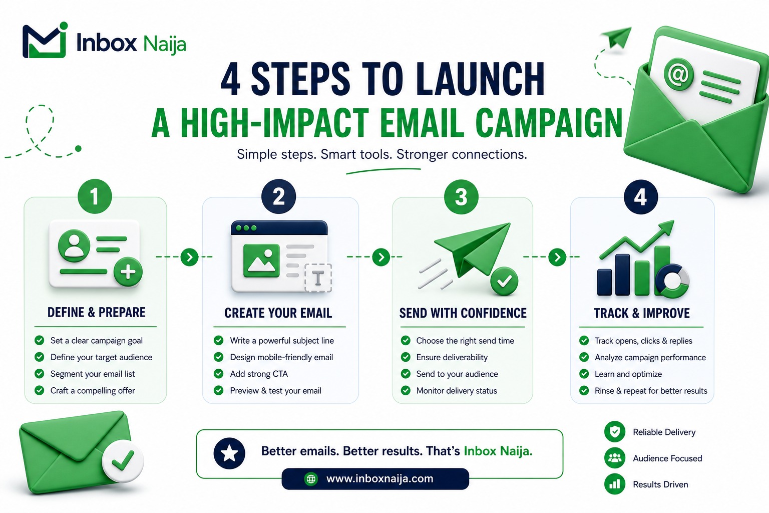 4 Steps to Launch a High-Impact Email Campaign